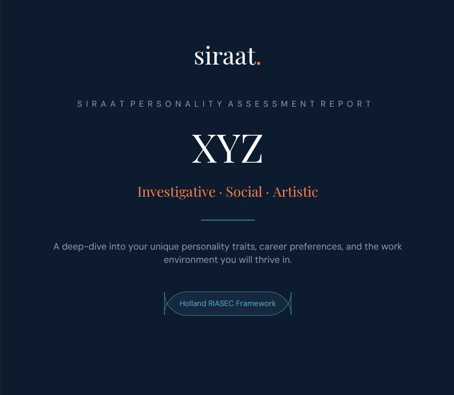 Personality Assessment Report sample preview